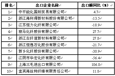 犬马之劳