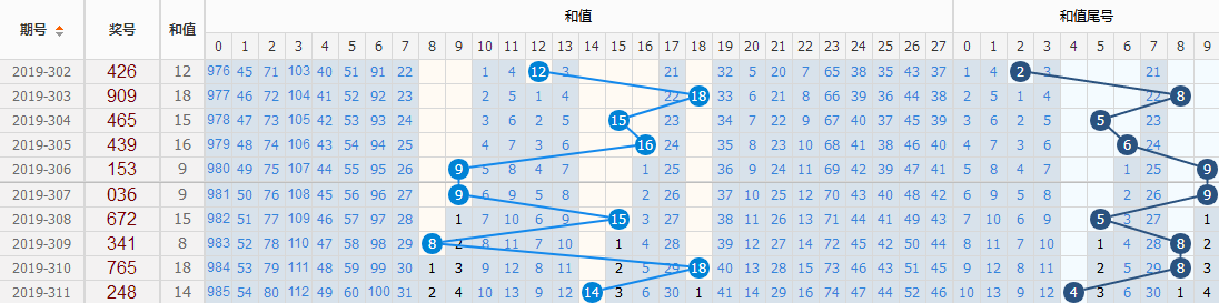 澳门六轮彩,全方位操作计划_IPR35.514加速版