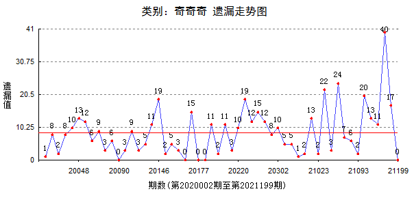 最准一肖一码一一子中特37b,全方位数据解析表述_WQT35.331装饰版