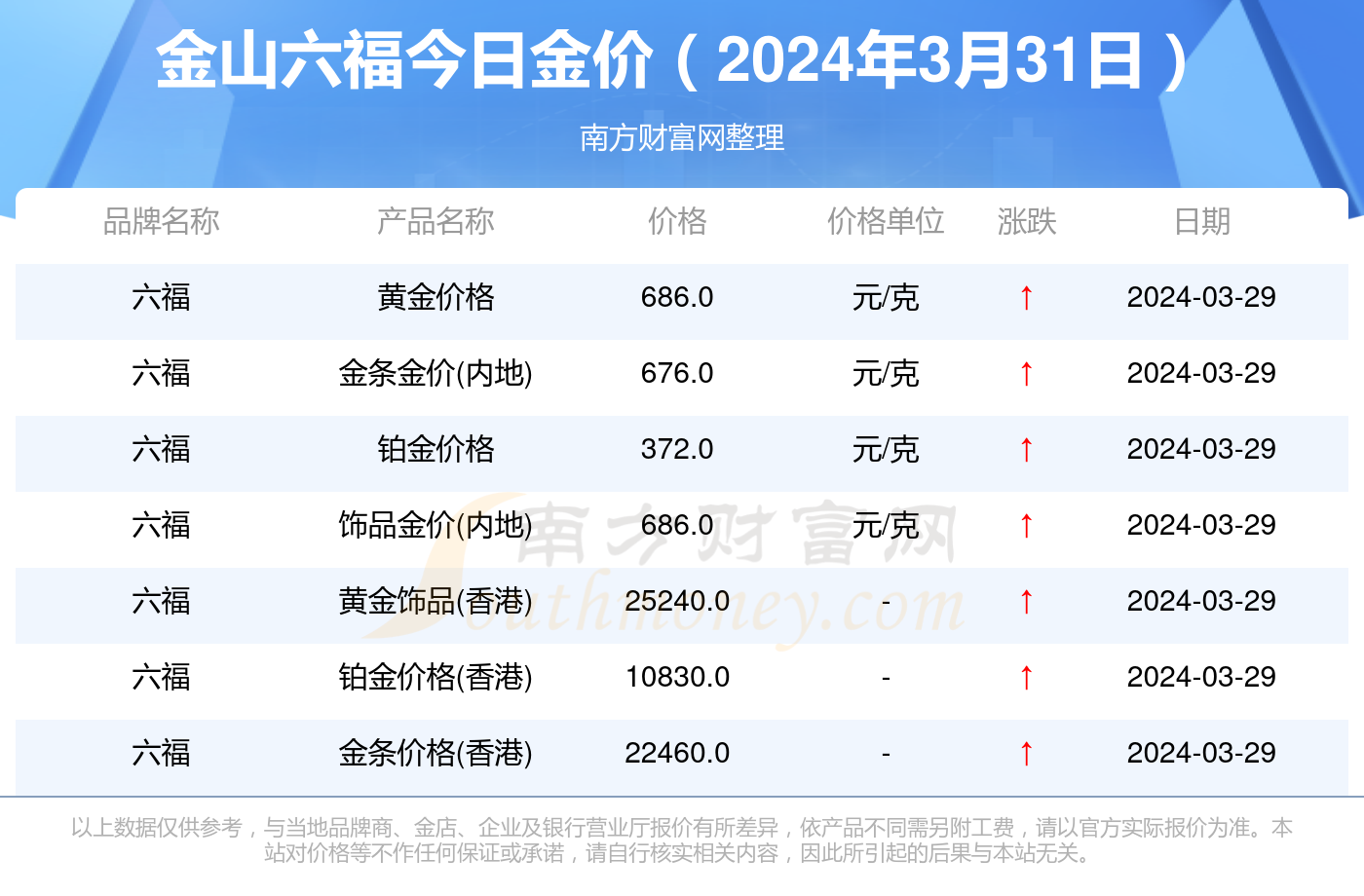 黄金价格今日最新动态，小巷中的宝藏探索 2024年最新黄金行情