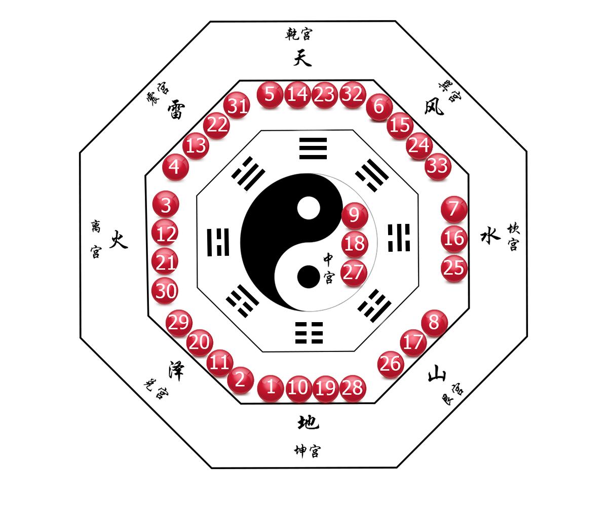 双色球走势图最新版，变化中的学习之路，自信与成就感的源泉