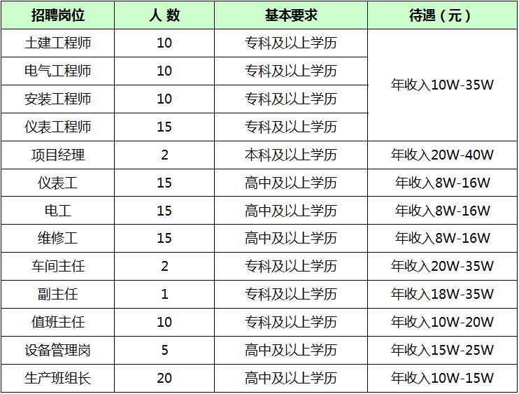 附近工作最新招聘信息探讨与搜寻