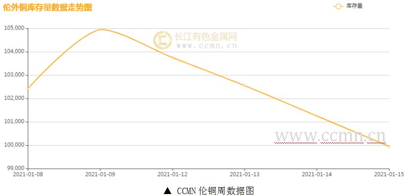 伦铜期货行情深度解析，把握投资先机，洞悉市场走势！