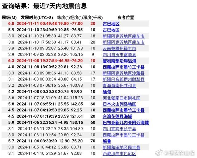 地震最新消息今天,地震最新消息今天