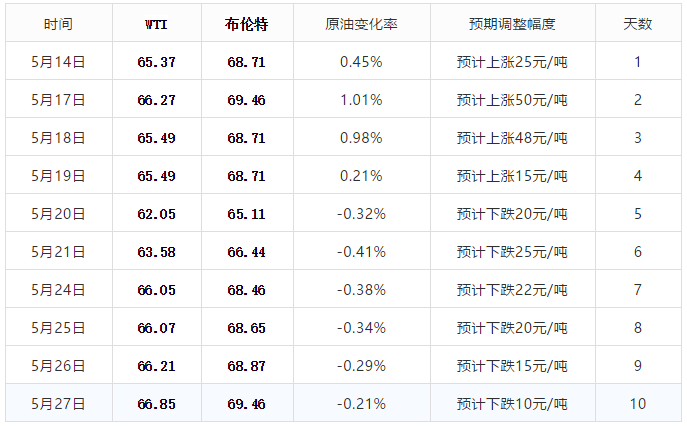 今日国际新闻，高科技产品革新重塑未来生活体验