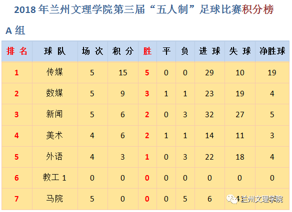 西甲最新比分及积分榜,西甲最新比分及积分榜，变化、自信与成就感的旅程