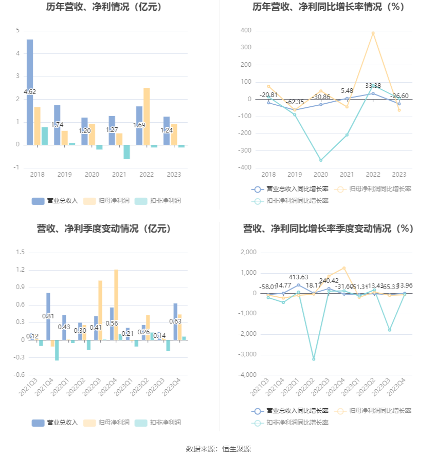 白小姐期期开奘结果2023年4月10日最新,高速响应计划执行_UQD54.398内容创作版