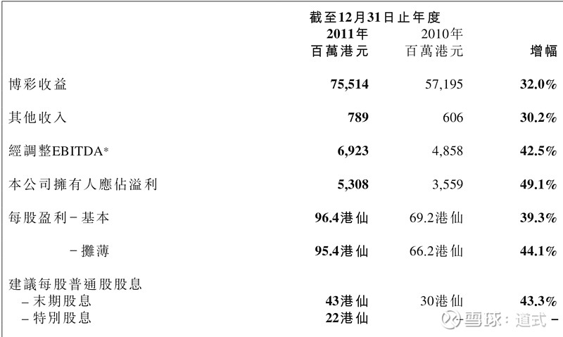 新澳门彩历史开奖记录,深入研究执行计划_PDJ54.120原创性版