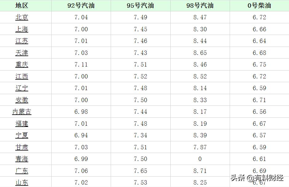 今日油价动态与科技智能重塑生活体验