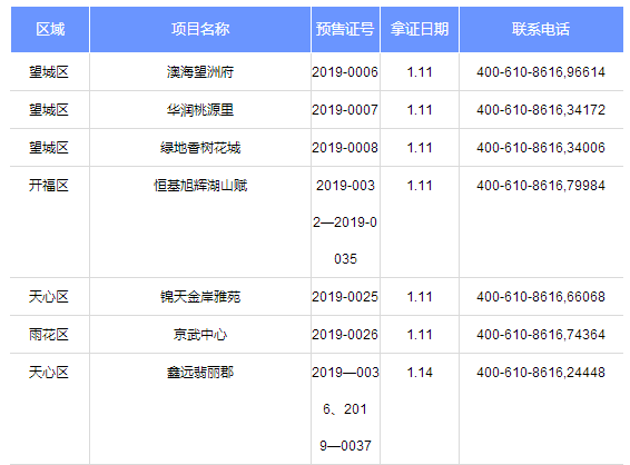 新澳现场开奖结果查询表,专业地调查详解_UCH54.214环境版