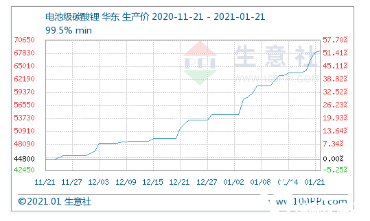 碳酸锂最新价格动态，市场走势、影响因素与前景展望