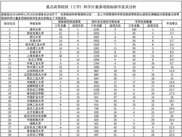 全国大学最新排名，变化中的学习之旅，孕育自信与成就感的源泉