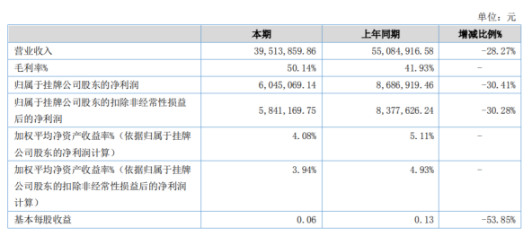 王中王72385.cσm.7229查询,农业工程_JPA51.255体验式版本