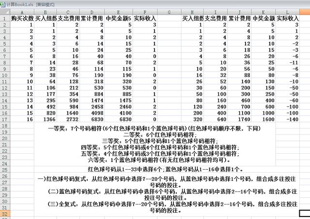 澳门开奖结果+开奖记录表使用方法,现况评判解释说法_FRP54.460传承版