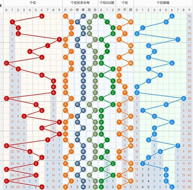 最新3D走势图，共度温馨家庭时光