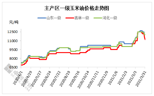 最新玉米价格行情走势深度解析