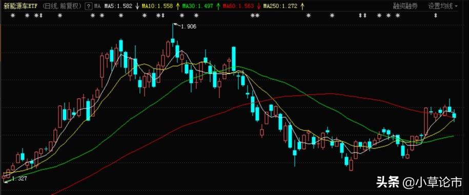 基金行情最新消息深度解析与个人观点分享