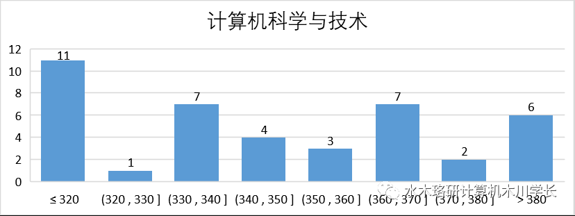 澳门最滩一码一肖一码公开,计算机科学与技术_UZW54.699安全版