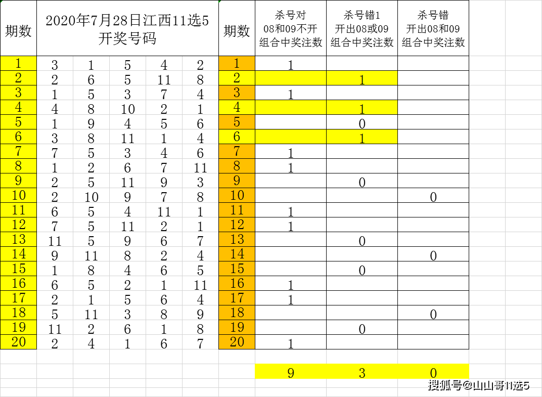 一码包中9点20公开,统计信息解析说明_WJD51.563为你版