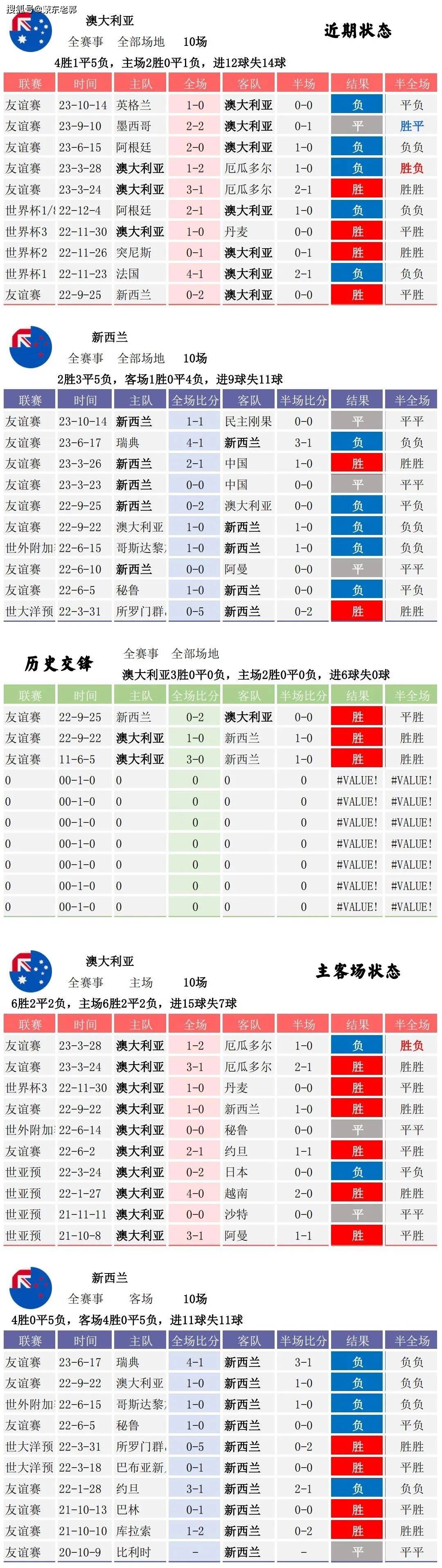 澳彩一码一码100准确,实际确凿数据解析统计_IGH51.845轻奢版