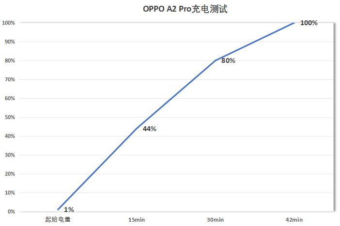 OPPO最新款手机，学习、自信与成就的力量之变革