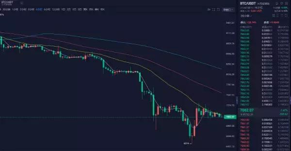 比特币最新价格行情更新📉实时动态重磅发布