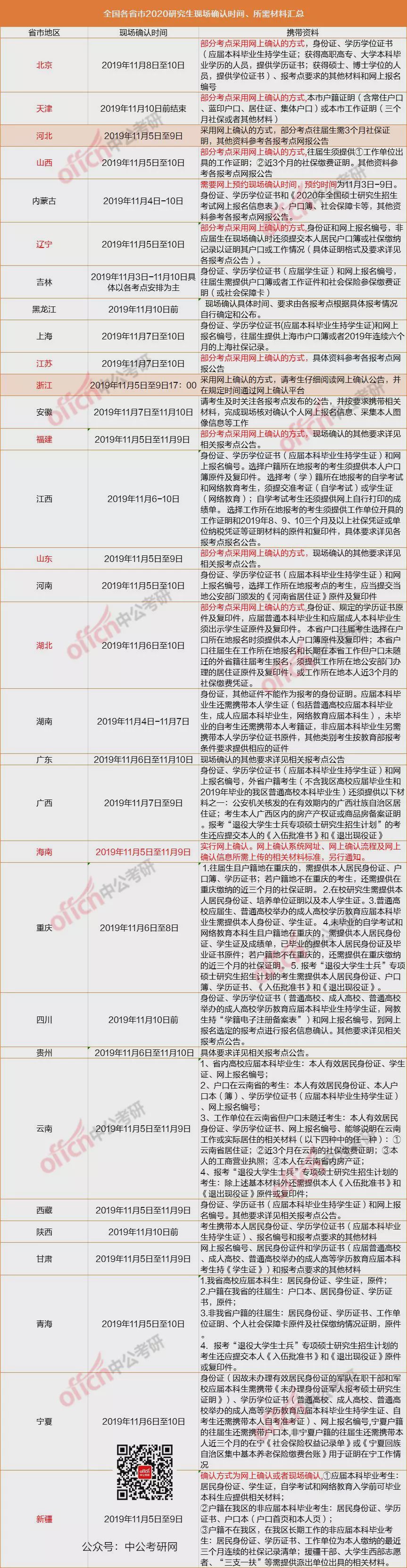 三期内必中一期,实地验证研究方案_WCE51.696套件版