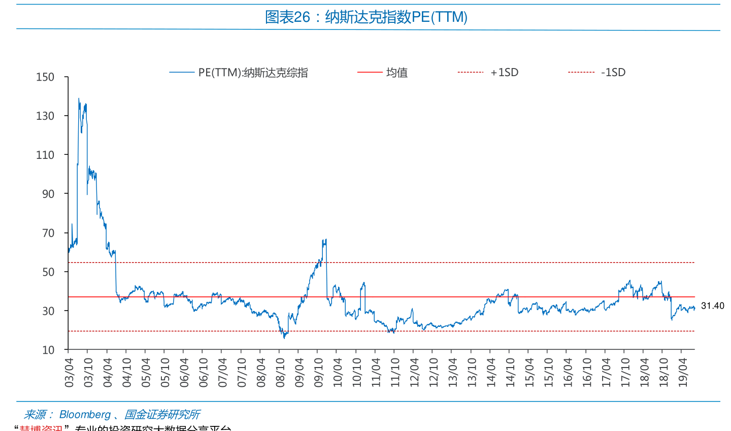 全面步骤指南，油价调整最新信息及应对策略