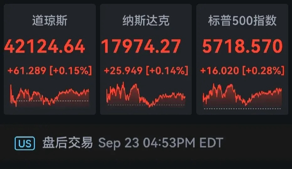 美股三大指数最新动态更新，最新消息综述