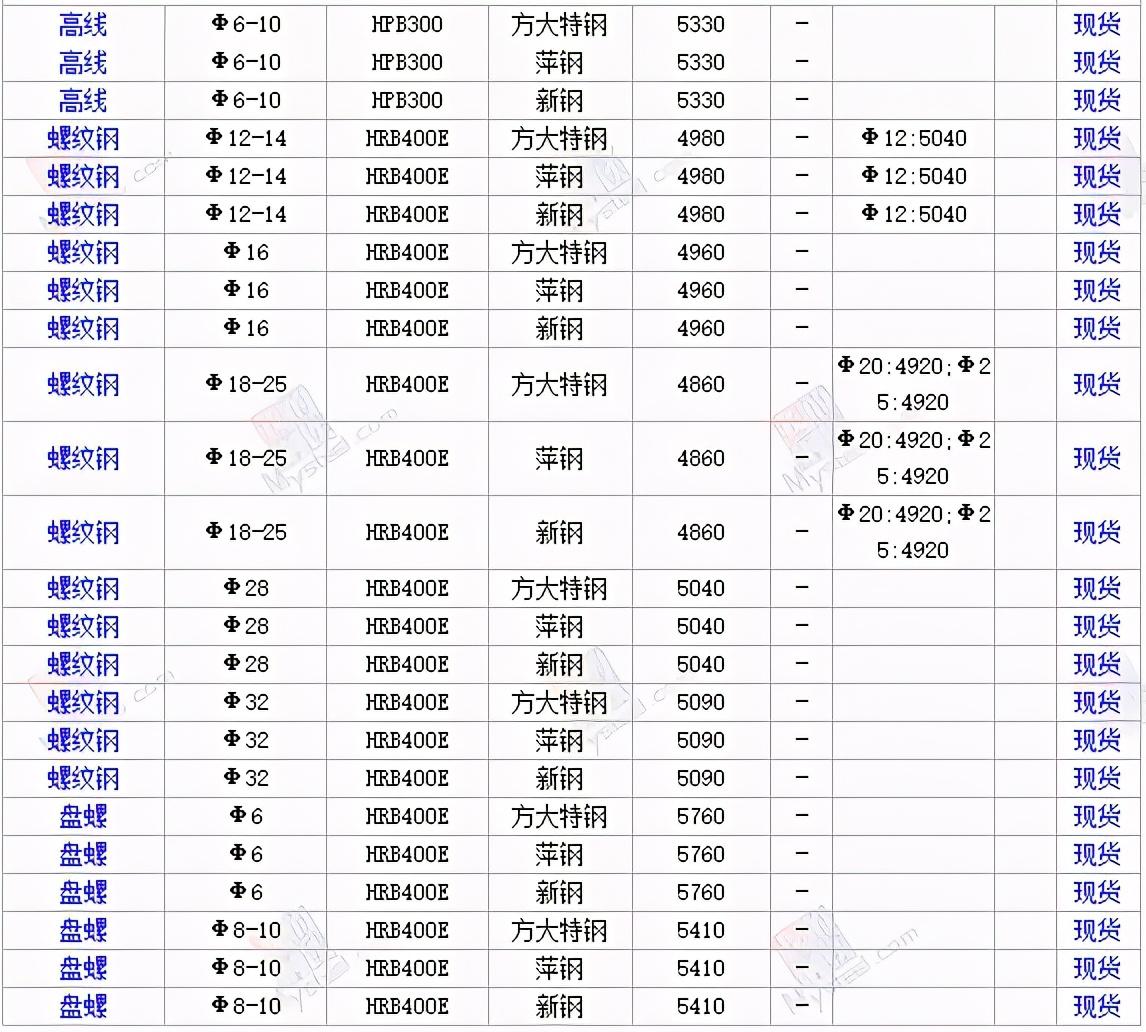 钢材价格行情最新报价,钢材价格行情最新报价，市场分析与发展趋势