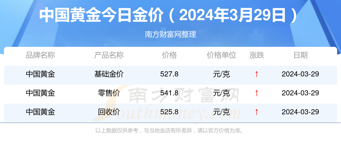 黄金价格今日更新，友情与陪伴的温馨故事