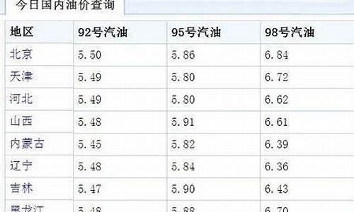 92号汽油最新油价详解