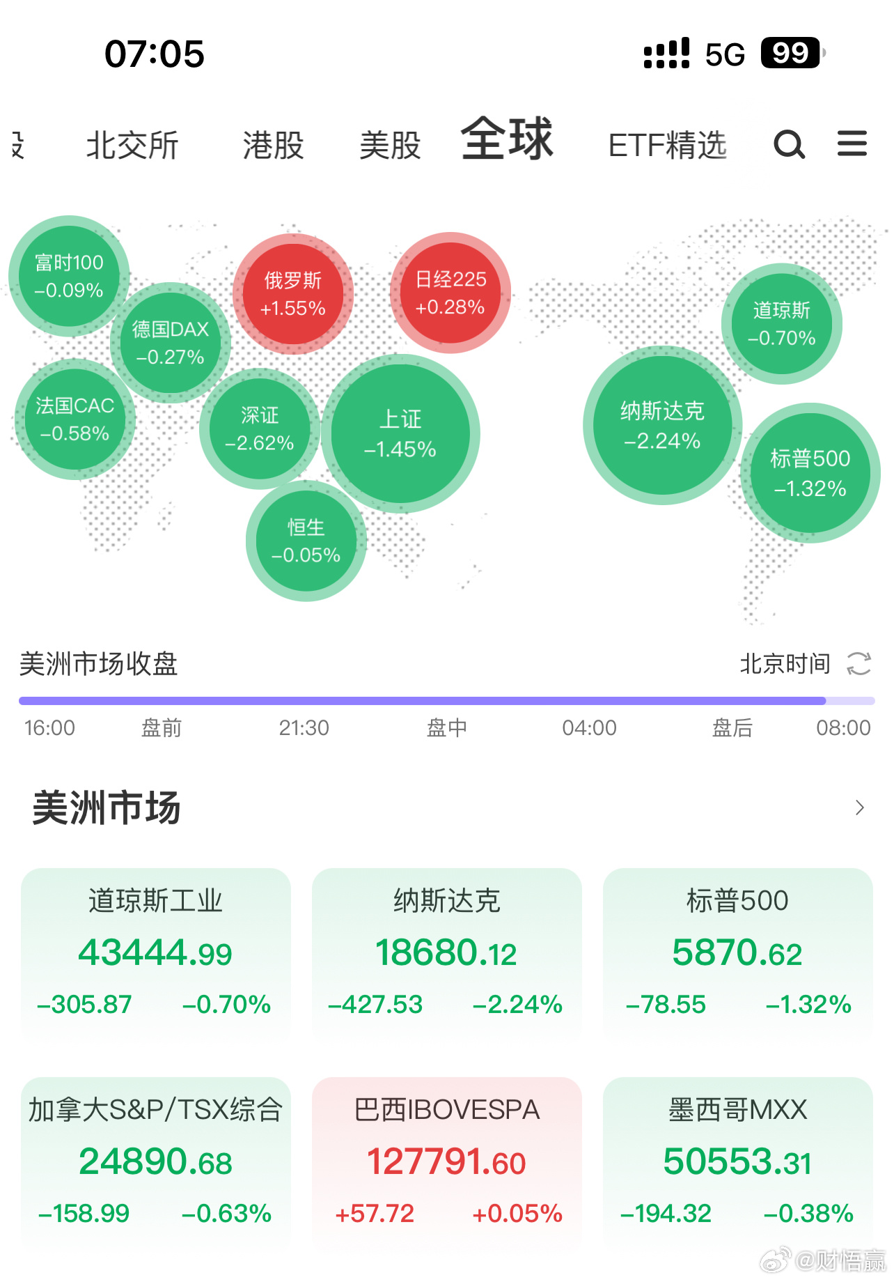 欧美股市最新动态，全球投资者关注的焦点