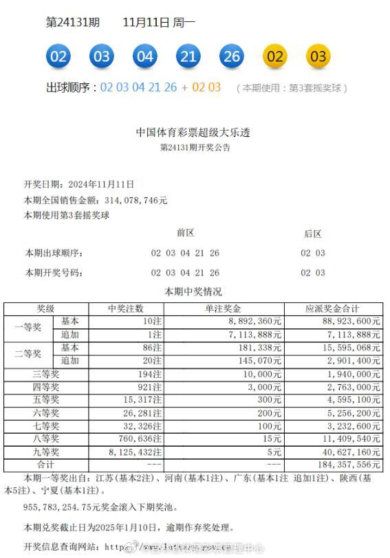 大乐透最新开奖走势详解与指南揭秘！