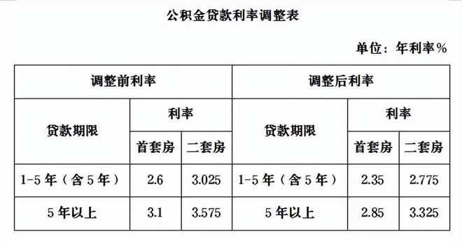 最新公积金贷款利率解析，规划与优化房贷策略的关键指南