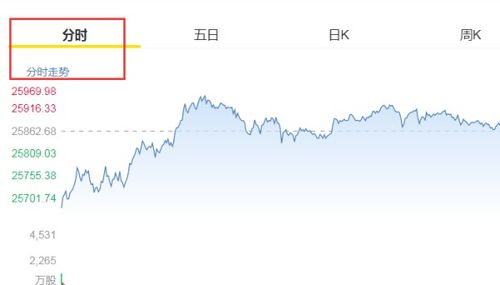 美股最新实时行情获取指南，洞悉股市动态