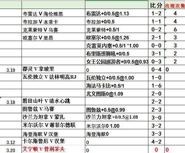 英甲最新赛事概览，比分、积分榜与群雄逐鹿