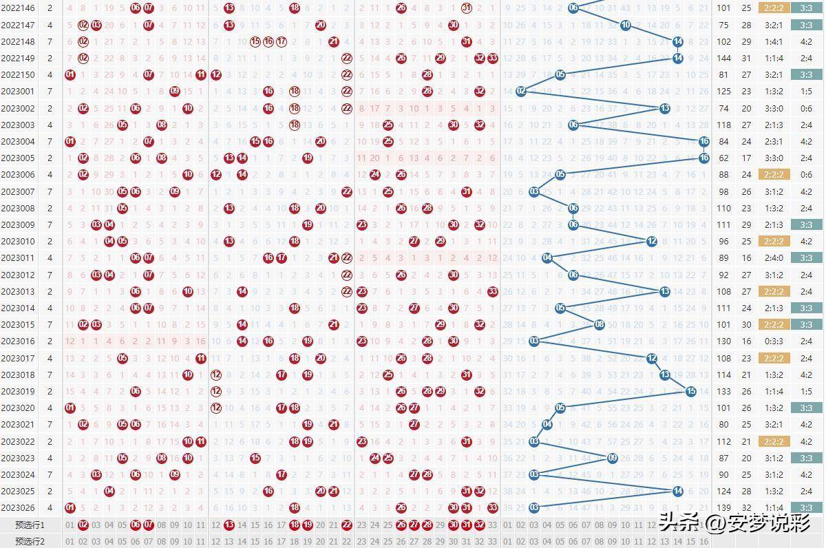 揭秘双色球最新预测走向，把握准确机遇赢大奖！