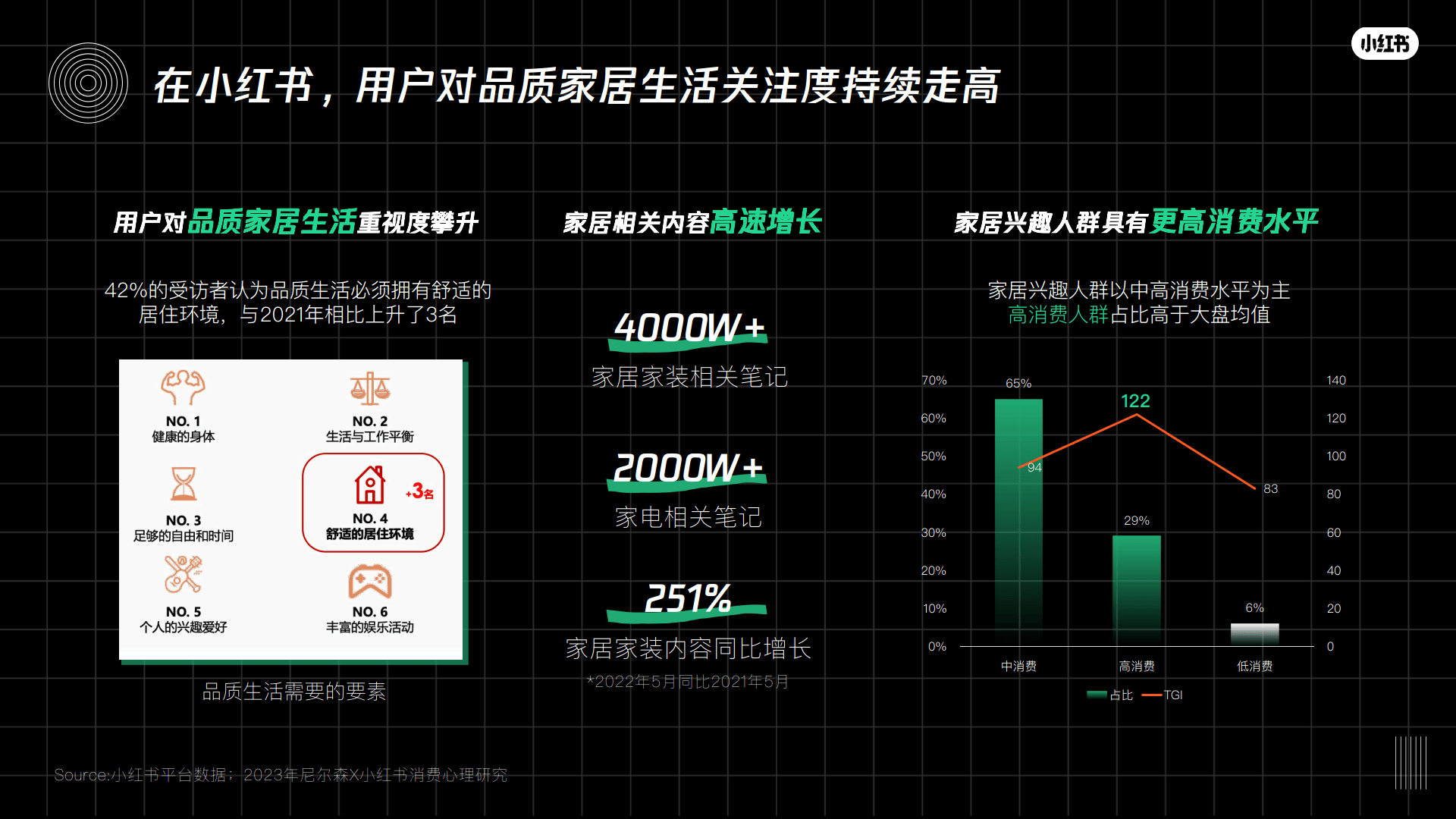 疫情下的生活洞察，小红书分享最新疫情生活体验