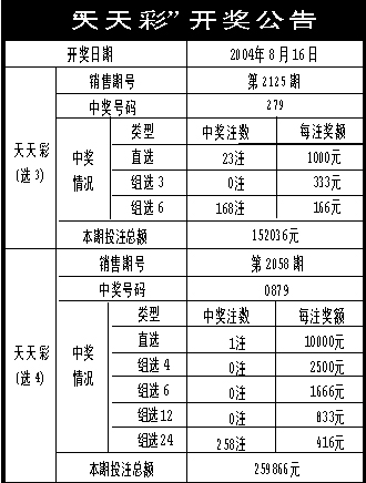 246天天天彩天好彩 944cc246040,现况评判解释说法_ICZ49.239薪火相传版