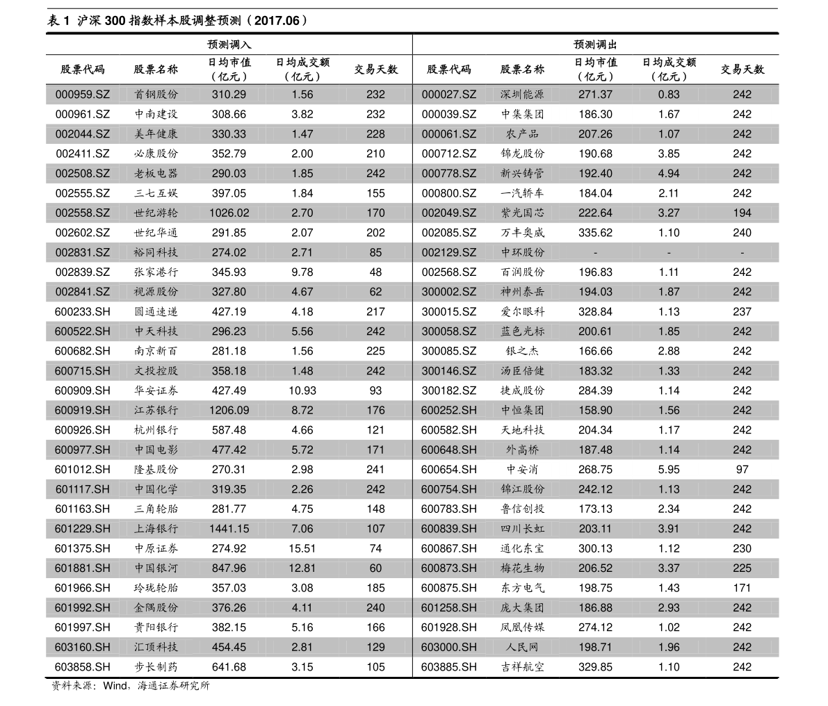 005827基金净值查询今天最新净值,今日005827基金净值揭秘，变化中的学习，自信与成就感的源泉