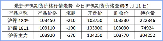 沪镍期货行情更新与小巷深处的特色小店探秘