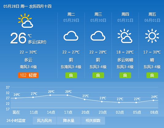 最新天气观点论述解析