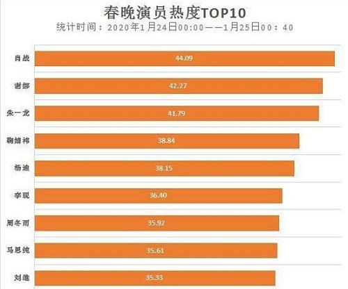 澳门彩二肖二码,全面数据分析_YUP49.522明星版