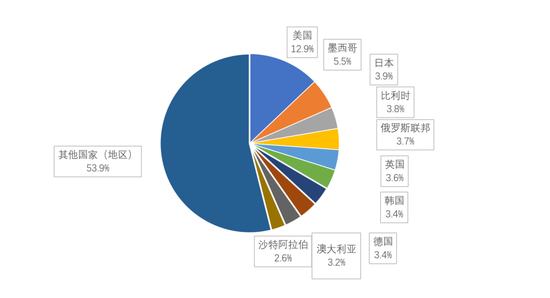 新澳免费资料大全精准版,现代化解析定义_QXI49.550先锋科技