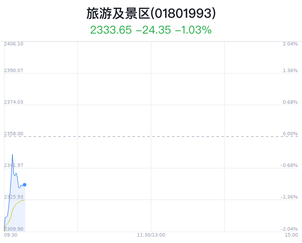 特马最准资料免费大全,快速产出解决方案_DLS49.925旅行版