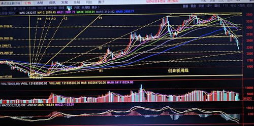 上证指数最新价格及市场走势深度解读