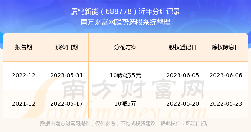 新澳天天开奖结果大全最新,高效计划实施_RQK49.179动感版