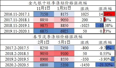 澳门天天彩全年正版资,实地验证策略具体_YFA49.655Tablet