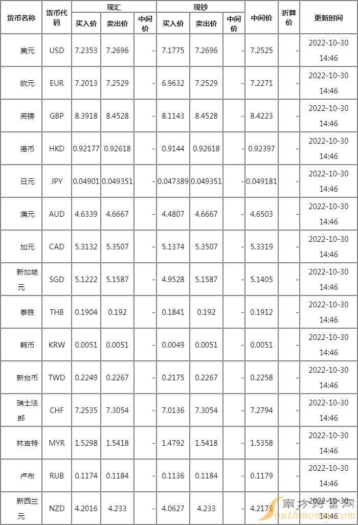 今日最新外汇牌价查询,今日最新外汇牌价查询，全球货币市场的脉搏